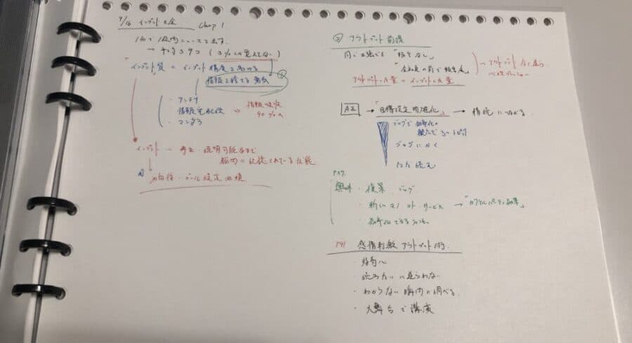 書評 インプット大全 樺沢紫苑 チャプター1